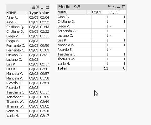 2015-03-05 13_31_46-QlikView x64 - [C__Furtado_Qlik_QlikView_Demos_Community_Media Funcionarios.qvw].png